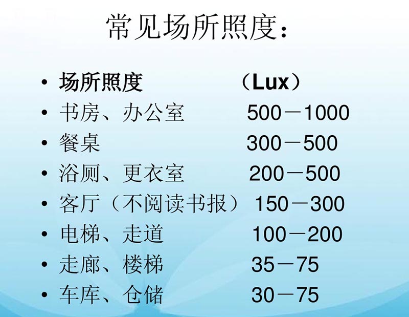 除了瓦數、光效,影響燈具亮度的因素還有哪些